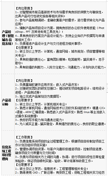 【招聘信息】北京大兴投资集团有限公司