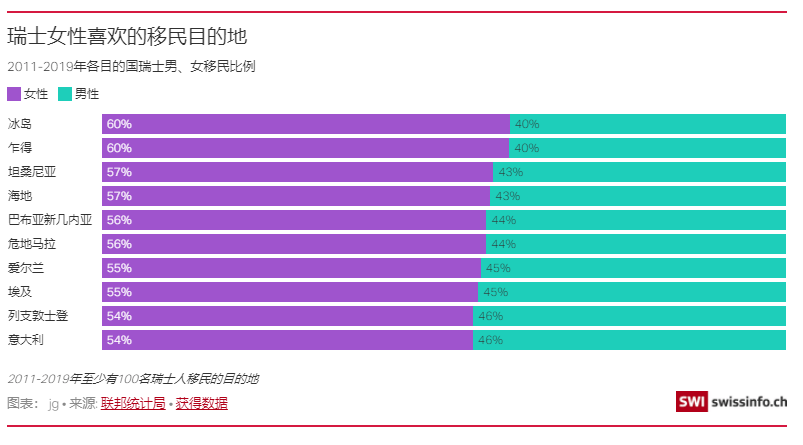 瑞士的人口_没有移民监的移民项目不香吗