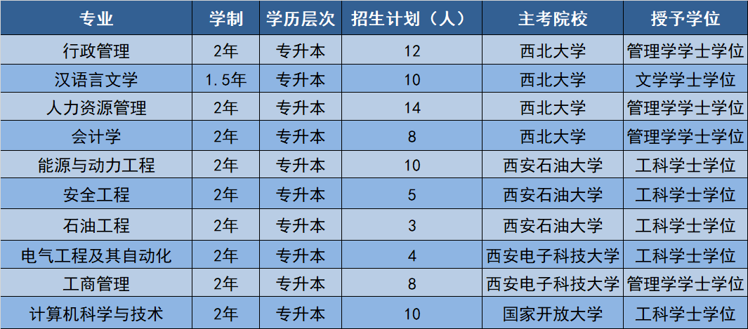 成都总人口本科生占比_成都地铁