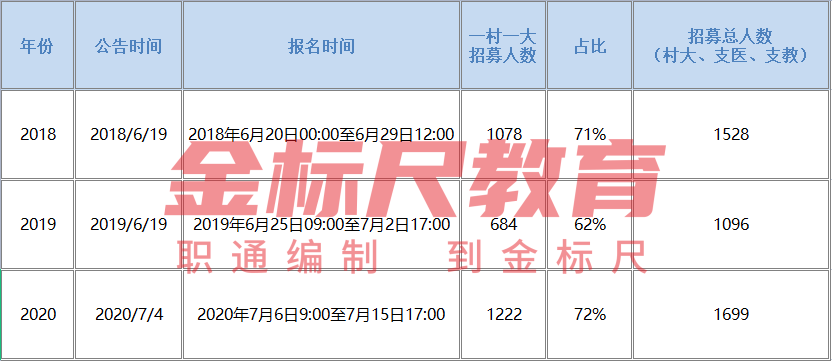 全国最大的村人口最多_莲下哪个村人口最多 哪个村人口最少 最大的村竟然是(2)