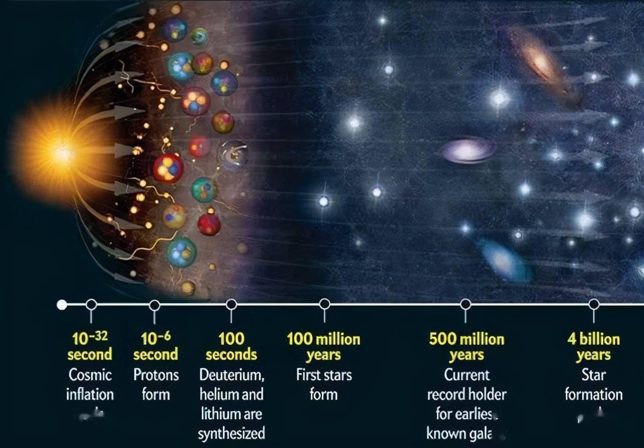 新研究称宇宙诞生之初曾出现一种粒子光滑如同水滴还会变形