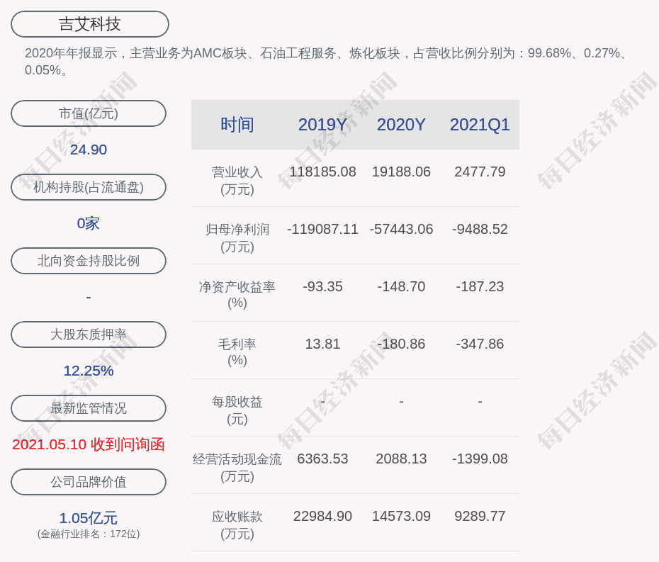 吉艾老总_老总办公室