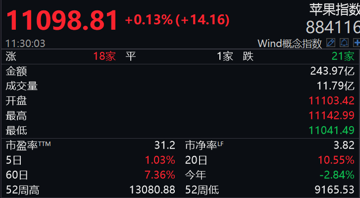 功能|iOS 15发布！多屏互动来了！安卓有的他终于都有了?！还有这些功能