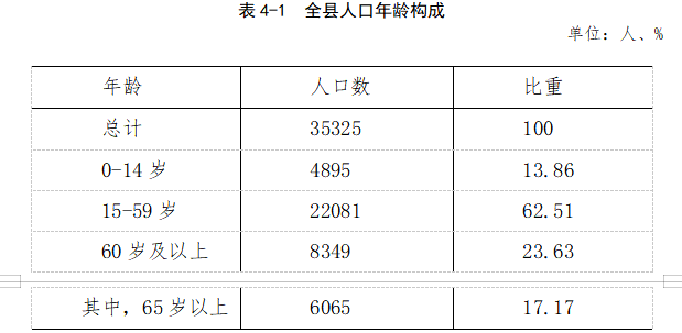 留坝县人口图片