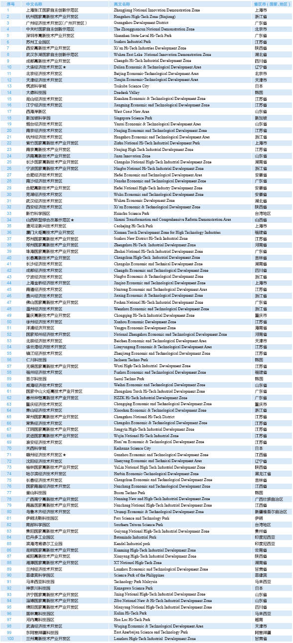 2020年苏州GDP政府报告20210_青岛房产滚动信息 房产新闻 青岛搜狐焦点网(2)