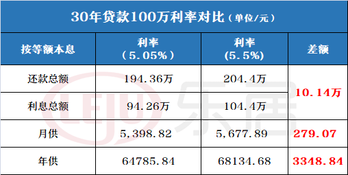 贷款利息计入gdp原因_樱花秒速五厘米(3)