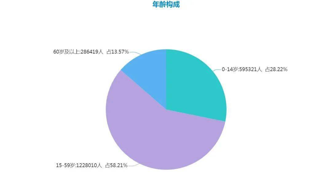 人口文化_本市人口文化素质继续提高 高学历人口比重加大