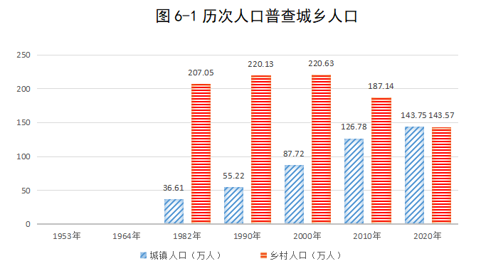 流动人口数据_2008 2019年我国流动人口重点人群数据可视化丨城市数据派(3)