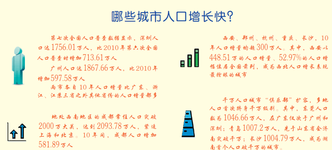 成都流动人口有多少_中国流动人口发展报告2018 流动人口连续三年下降(3)