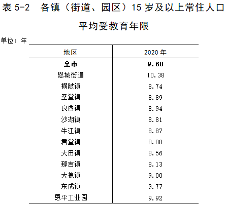 恩平人口_恩平常住人口10年减少8907人 目前男性比女性多23000多人