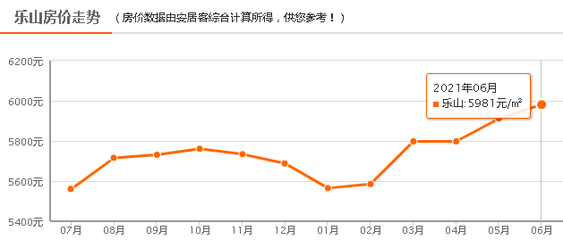 日照龙口各区县gdp_大数据下的上海 绘一张城市肖像(3)