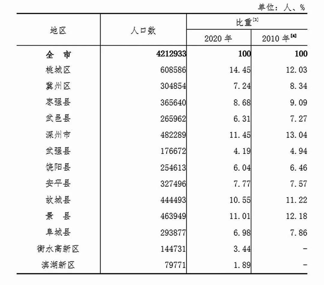 裴姓人口数量_全球人口下降 海啸 将至