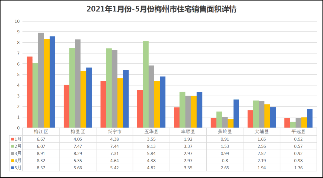 2020梅州梅江区gdp_我们中有 10 的人将无人送终