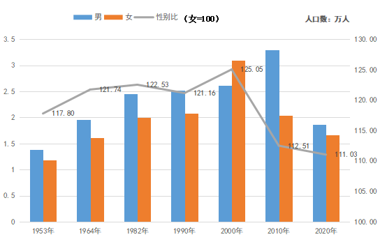 留坝县人口图片