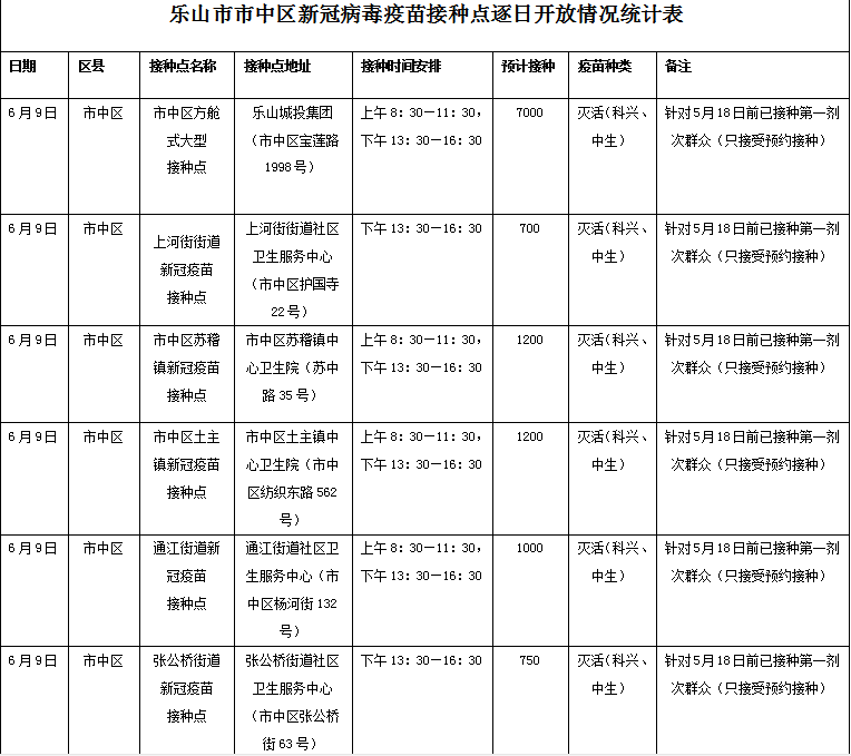 疫情防控 6月9日市中区新冠疫苗接种指南 病毒
