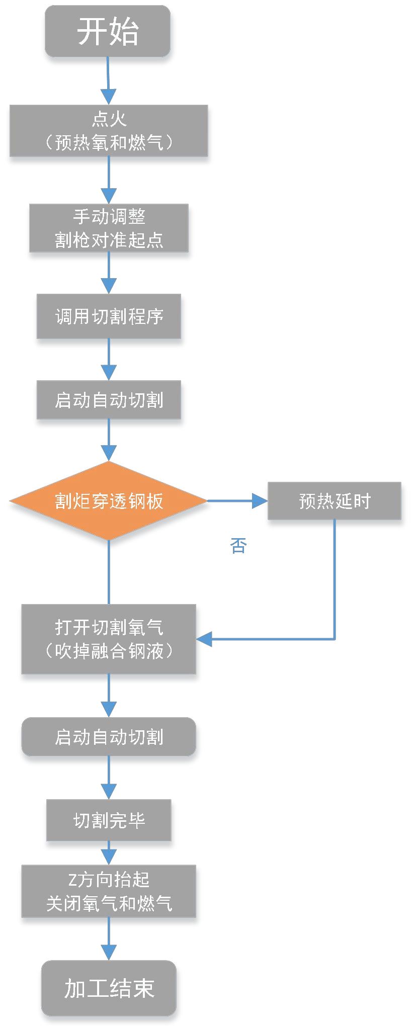 火焰切割缺陷图解图片