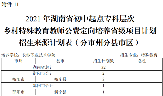 邵阳市邵东2021年gdp_2018年邵阳地区GDP新鲜出炉,邵东第一,洞口第三,武冈