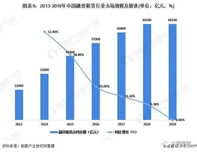 金融行业怎么算入GDP_被誉为 港股AI第一股 的索信达,是如何改变金融行业服务方式