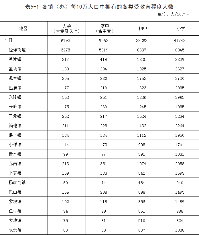 麴姓多少人口_人口老龄化图片(2)