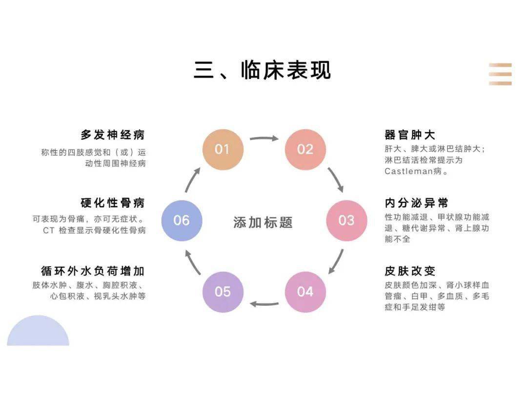 poems综合征速览