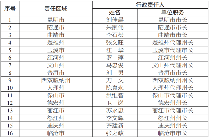 云南人口大县排名2021_2020全国百强县名单出炉 海安综合竞争力列24位,较去年前(2)