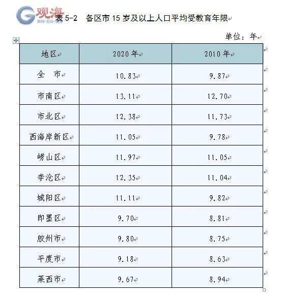 城镇人口比重_云南省1 人口抽样调查重要数据解读(2)