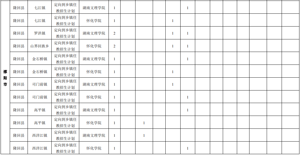 邵阳市邵东2021年gdp_2018年邵阳地区GDP新鲜出炉,邵东第一,洞口第三,武冈