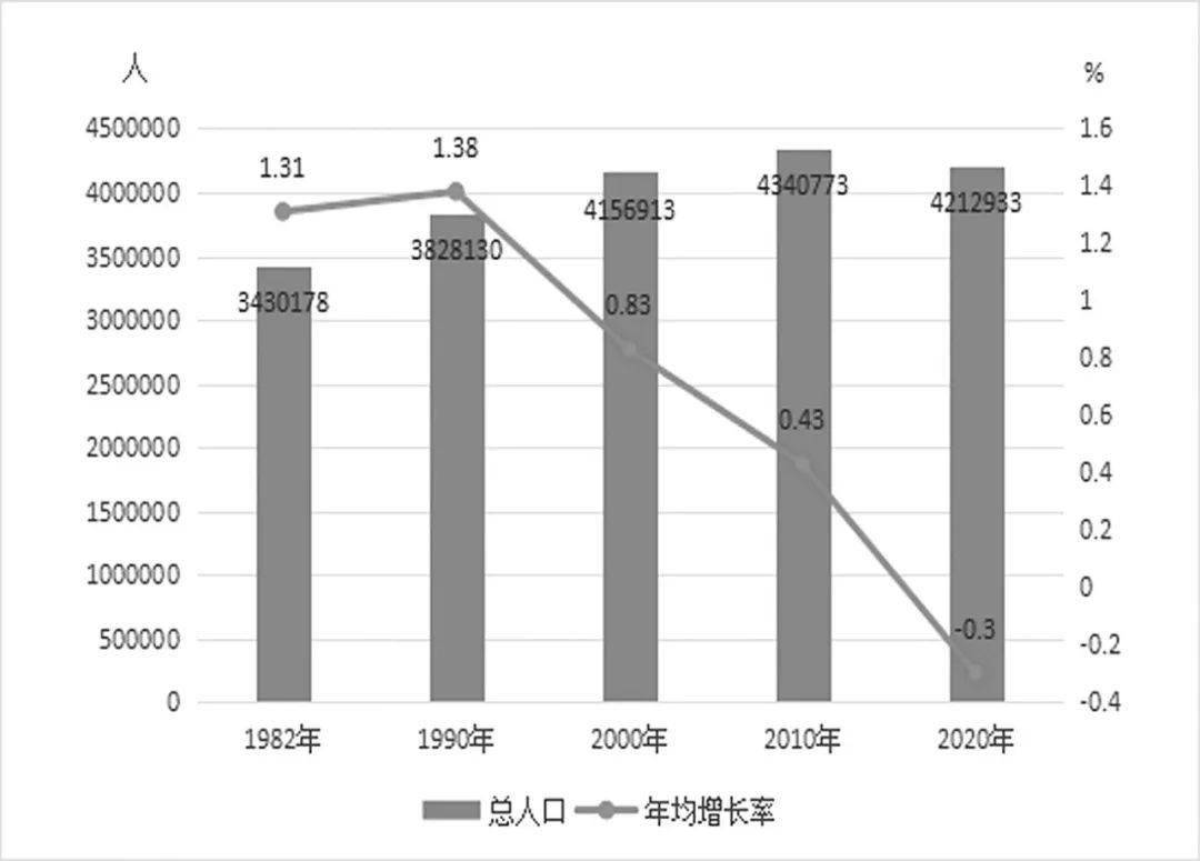 2020年人口普查多少次_2020年人口普查图片(3)