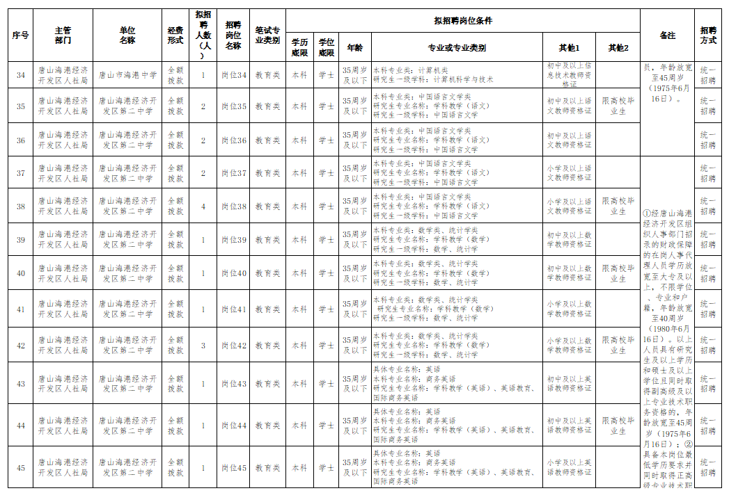 唐山人口2021_2021唐山人口普查数据公布 附唐山人口总量