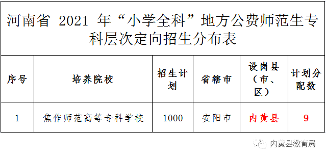 内黄县人口有多少人口_人口普查:内黄县公安局将在全县开展户口整顿工作(2)