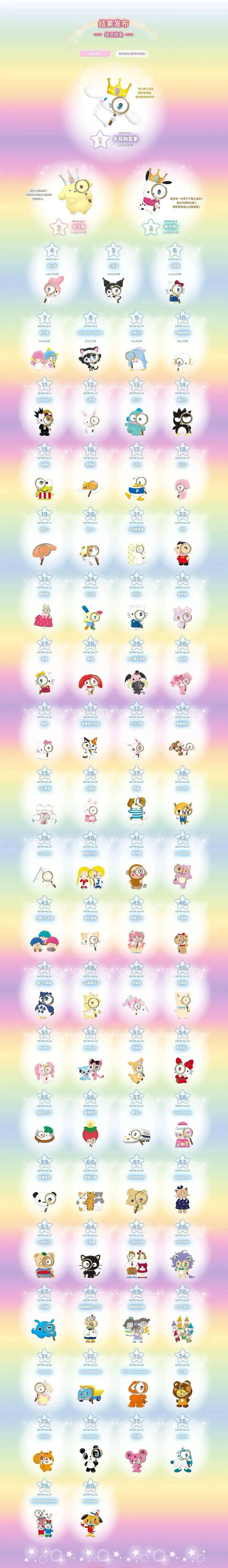 日本卡通形象也要搞人气评选?童年回忆全都在这了!_大耳狗