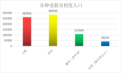 饶平饶洋冈下多少人口_饶平下浮山老爷坐刀轿