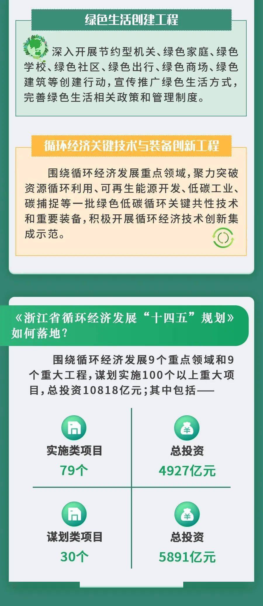 浙江省循环经济发展十四五规划解读来了
