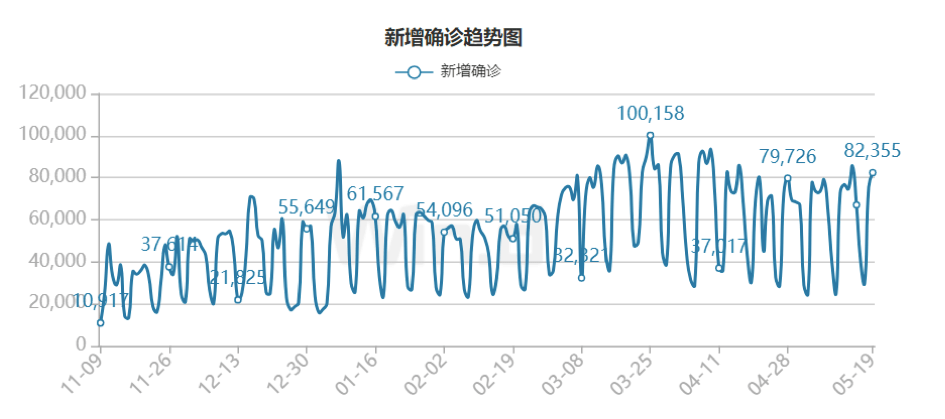 疫情最新数据消息北京人口_北京疫情最新消息(2)