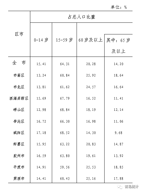 胶州市人口数量_胶州的人口民族