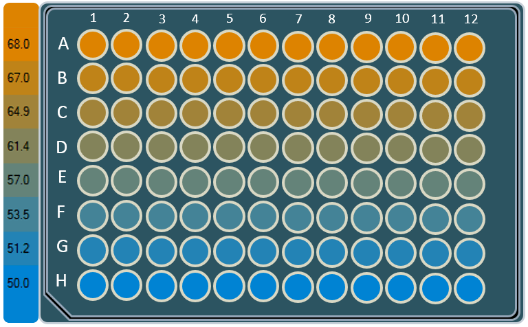 做个数字 PCR 实验不用那么折腾吧，都是有套路的好不好_温度