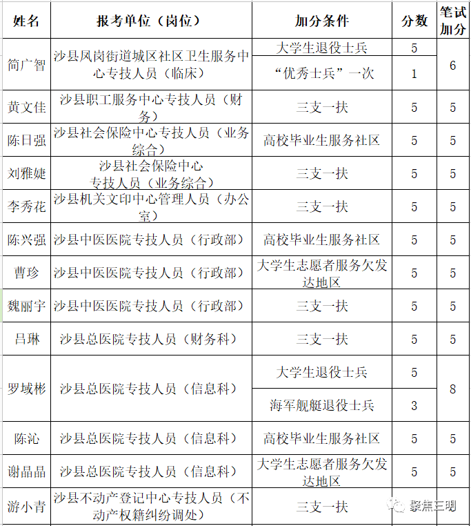 三明2021年各县gdp_三明县城经济排行榜 你知道将乐排第几吗