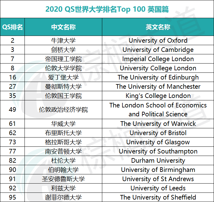 qs2015世界大学排名(QS2024年世界大学排行)