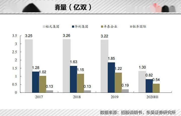 天博官网一对耐克出厂价才70元朝工店东狂赚900亿成新首富(图11)