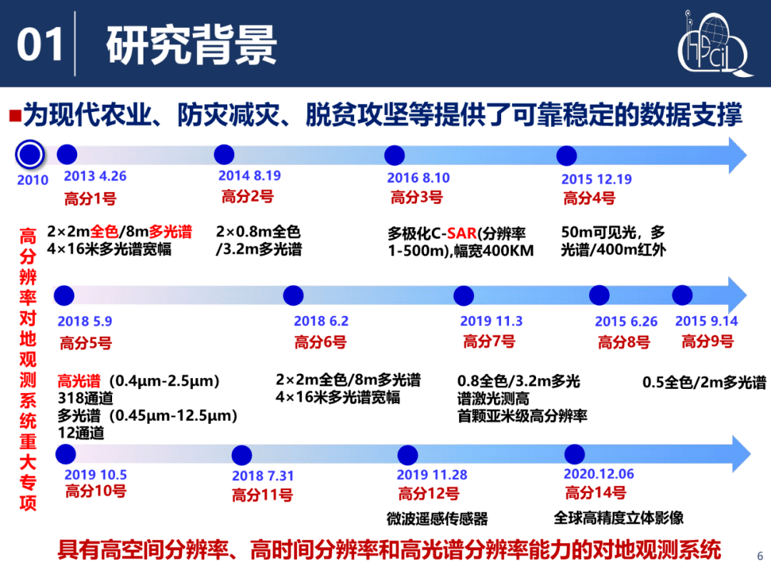 關慶鋒 中國地質大學(武漢) 教授報告人:朱祺琪 中國地質大學(武漢)