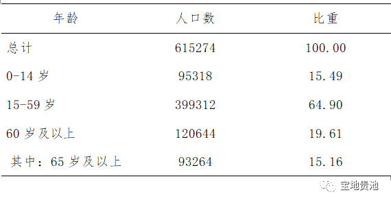 池州市城区常住人口有多少_人口普查(3)