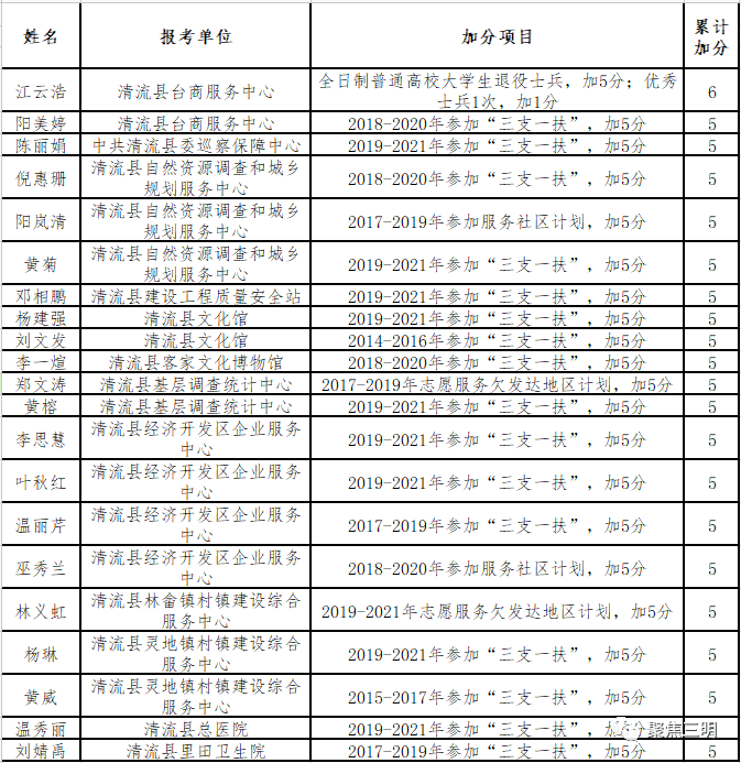 三明2021年各县gdp_三明县城经济排行榜 你知道将乐排第几吗(2)