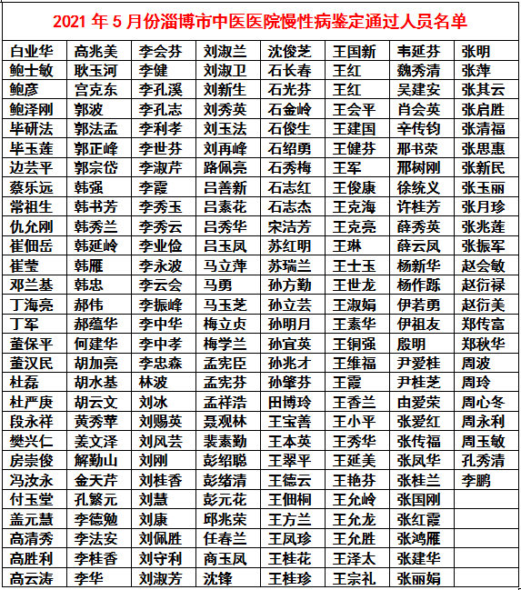 2021年淄博各区县人口_尊敬的旅客请注意, 超燃巴士 已到站.....(2)