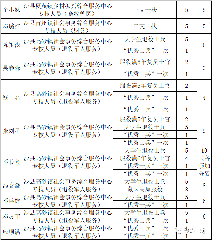 三明2021年各县gdp_三明县城经济排行榜 你知道将乐排第几吗