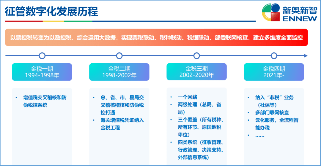 企业税务合规：照亮前行之路的明灯