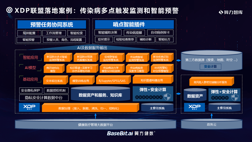 隐私|翼方健数罗震：隐私安全计算将筑牢数据和计算互联网