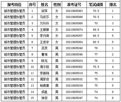 2021年盐城市区人口_多地正在报名 想领证这个证书一定的有(2)