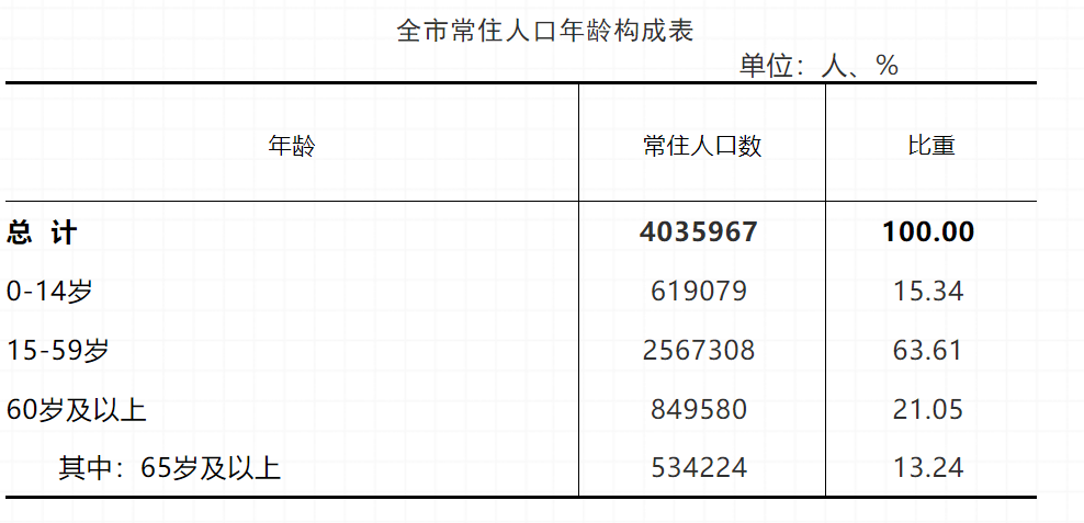 2020人口普查时间安排_2020年北京第七次人口普查试点时间安排(2)