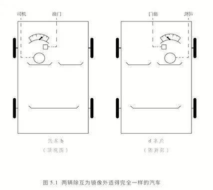 什么叫做对称不对称原理_什么叫做床对着门图解