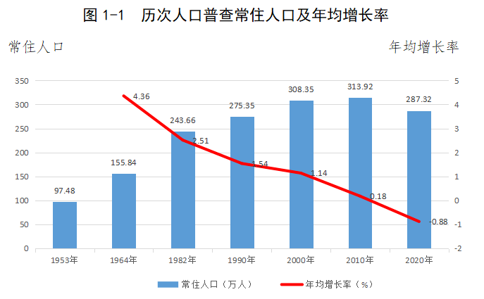 通辽市区人口有多少_您好,集通长高铁、通辽城区百万城市人口的进度